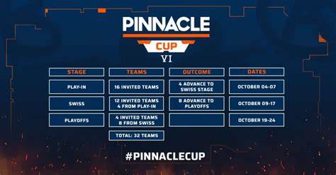 pinnacle csgo|csgo matchups.